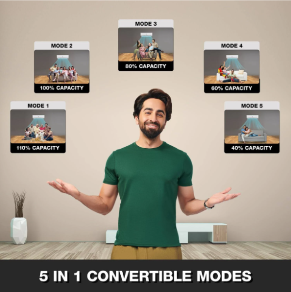 Godrej 5-in-1 Convertible Cooling 1 Ton 5 Star Split Inverter I-sense Technology With Blue Fin Anti Corrosive Coating Ac - White - Image 3