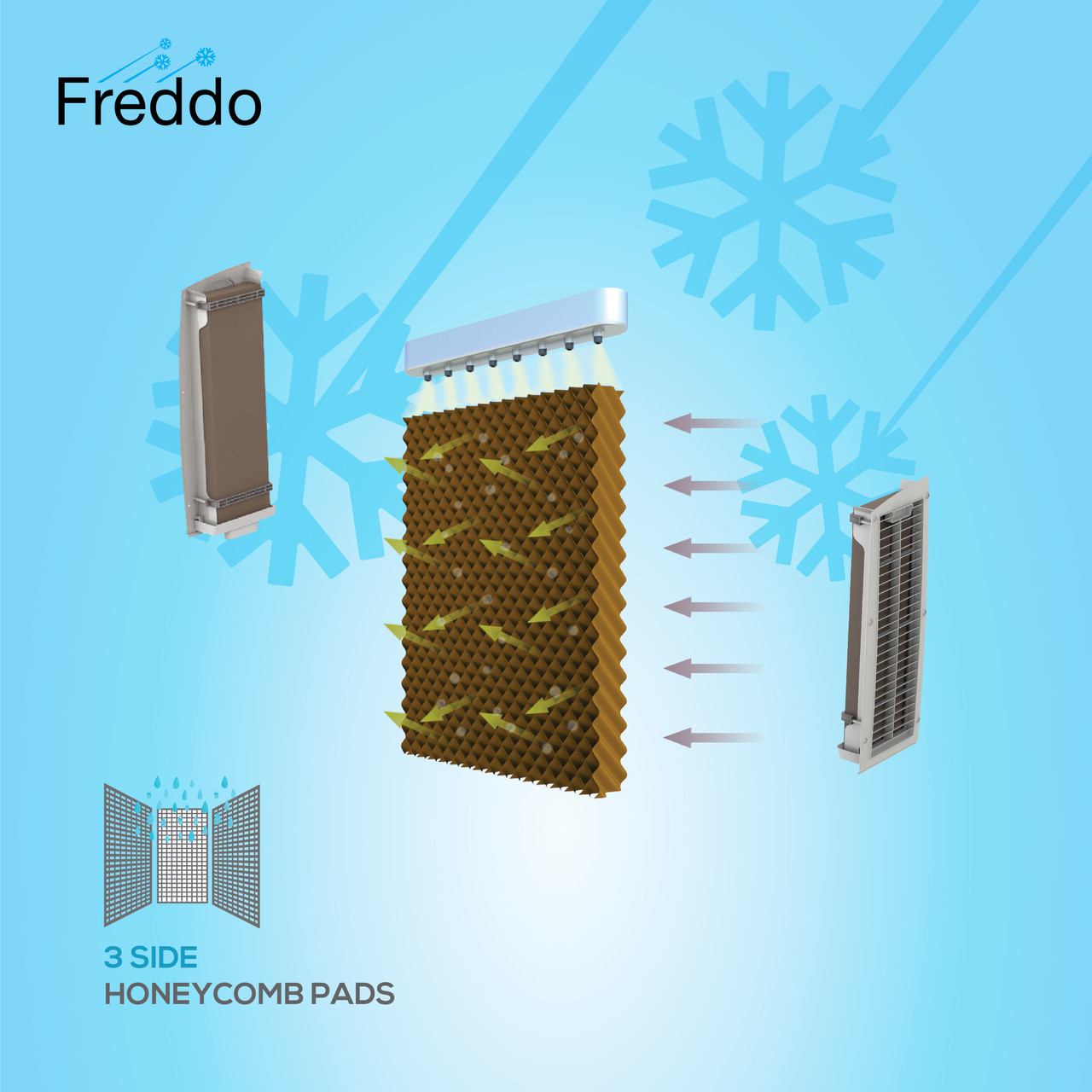 HAVELLS 70 L Desert Air Cooler with 3-side Honeycomb Cooling Pads (White, Grey, Freddo) - Image 5