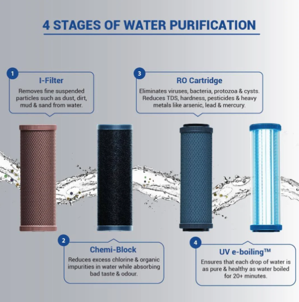Aquaguard Champ WS RO+UV Water Purifier ( 7 L,White ) - Image 3